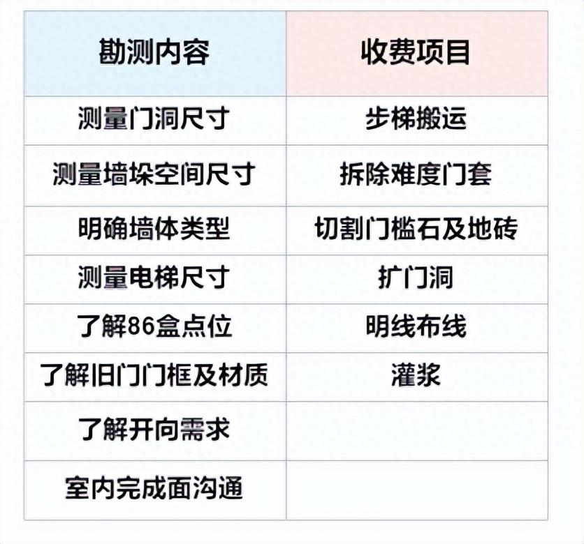 智慧门怎么选才能不踩坑？新家装修之云鹿智能门上墙记