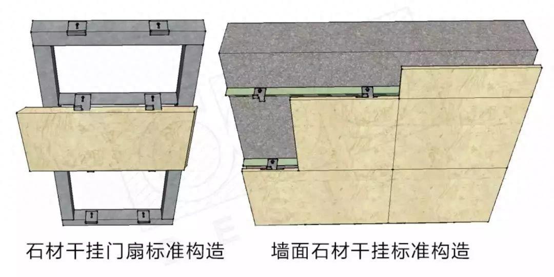 隐形门的5种常见形式及构造