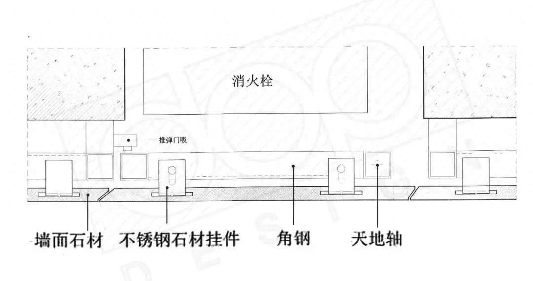 隐形门的5种常见形式及构造