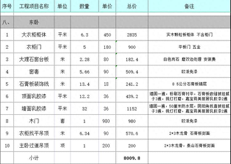 5.78万装修的家，好多人表示不信，给你们看一下具体消费明细