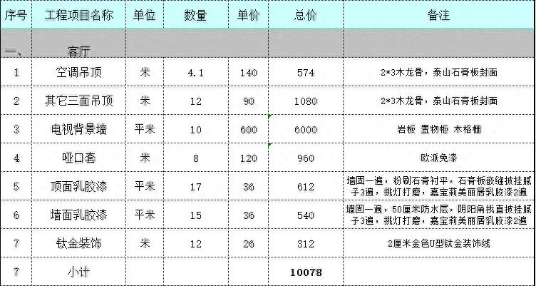 5.78万装修的家，好多人表示不信，给你们看一下具体消费明细