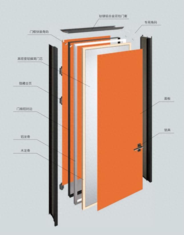 迪雅森铝木门，带你体验全候高级感