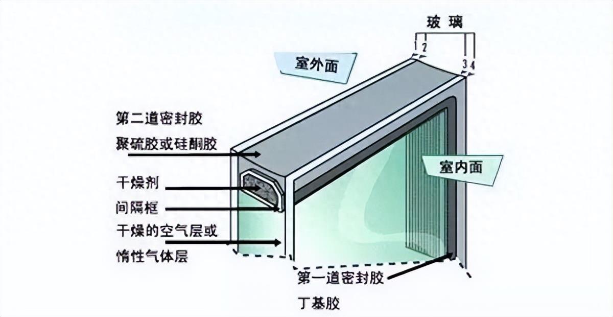 得尚门窗140系列两轨重型提升门，让心灵不再漂泊