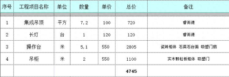 5.78万装修的家，好多人表示不信，给你们看一下具体消费明细