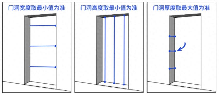 防盗门应该如何选择？这4点不知晓，难怪家中总被盗