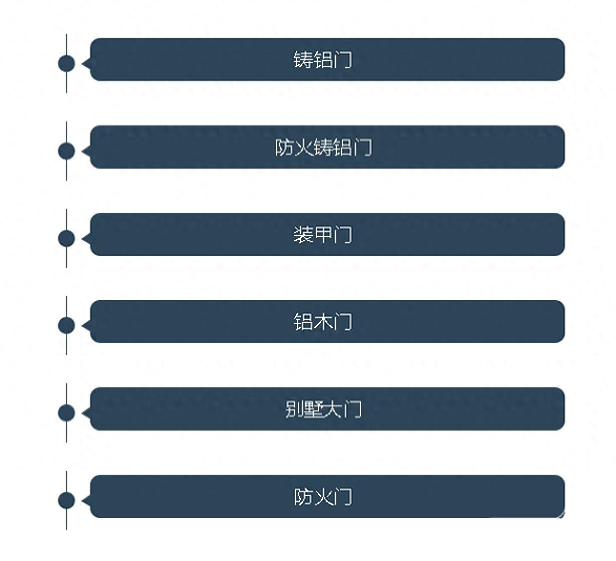 铸铝门知识大全，值得收藏