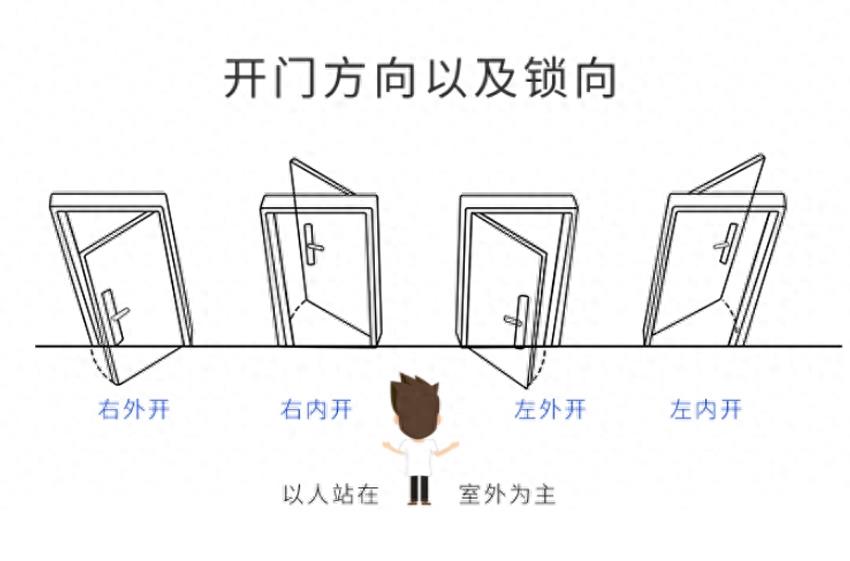 防盗门应该如何选择？这4点不知晓，难怪家中总被盗