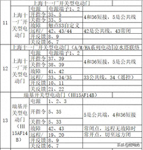 转载--热控宝典之各种电动门接线汇总