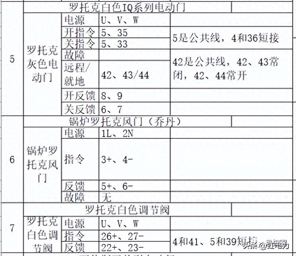 转载--热控宝典之各种电动门接线汇总