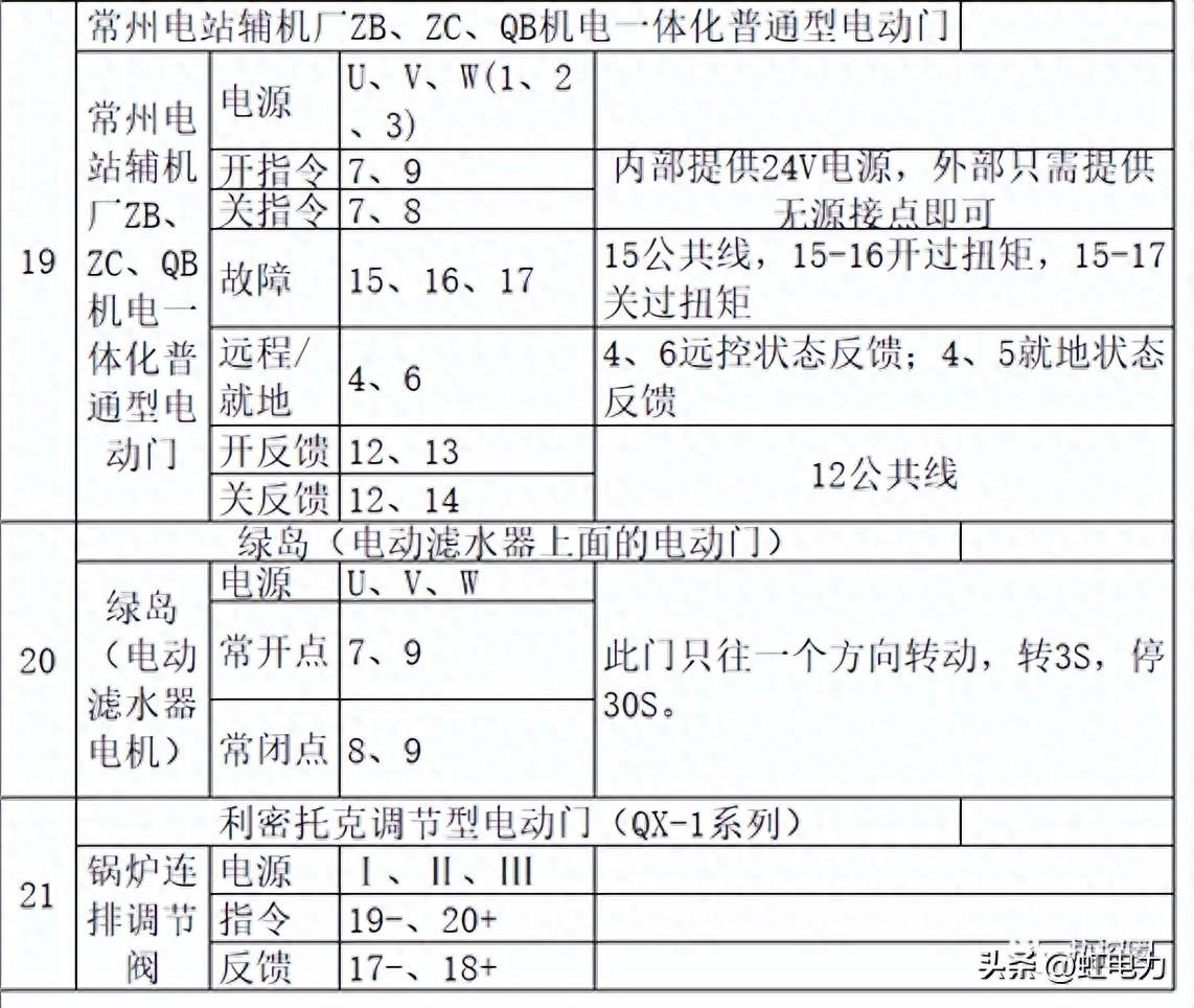 转载--热控宝典之各种电动门接线汇总