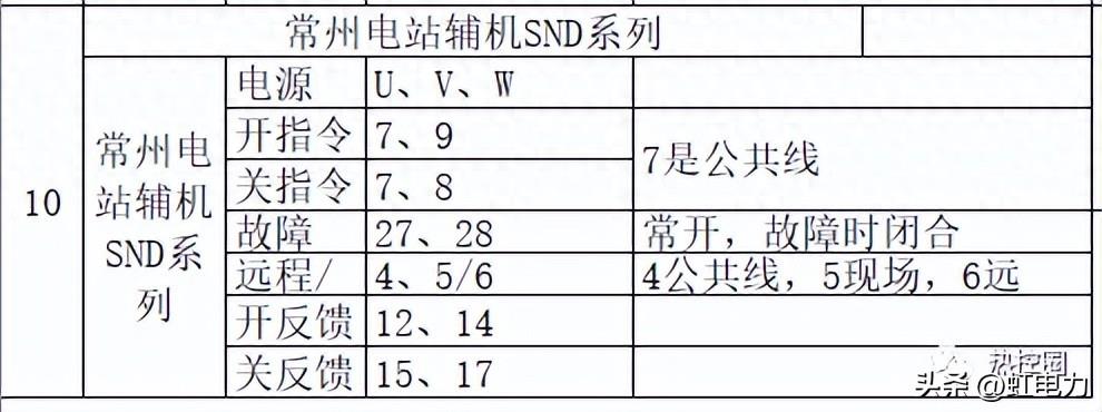 转载--热控宝典之各种电动门接线汇总