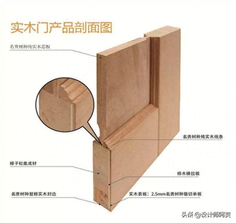 苦恼！当初装修时选错一扇门，我整整后悔了一年