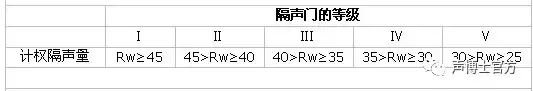 隔音门与普通门的区别及它的声学要求——阜新声艺视听