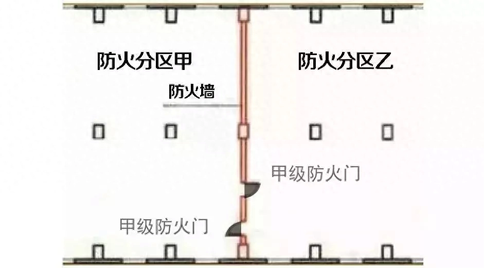 防火门分三个等级，你知道有什么不同？怎么使用吗？