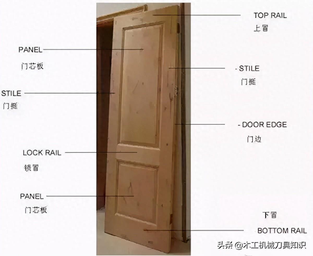 门一般由门框、门扇、五金件及其附件组成