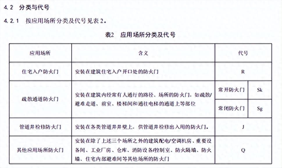 2023年新国标防火门认证和验收介绍