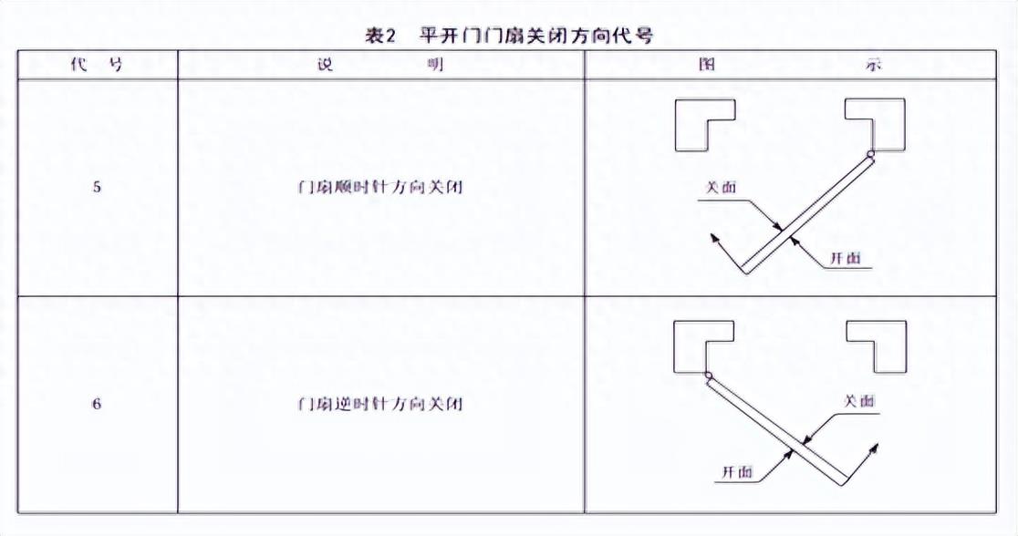 2023年新国标防火门认证和验收介绍