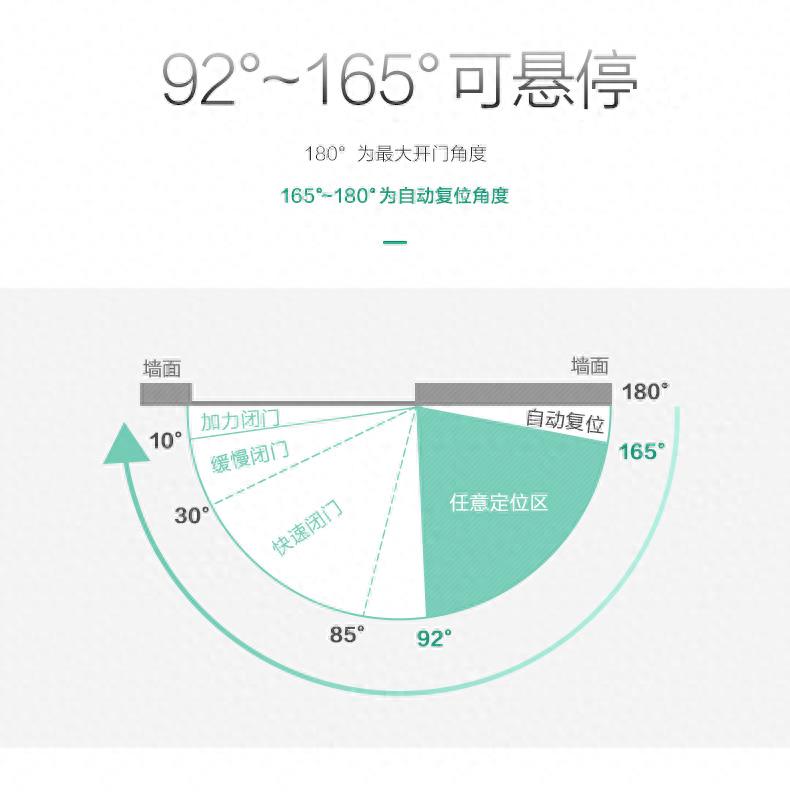 「工艺」隐形门该注意哪些设计事项？