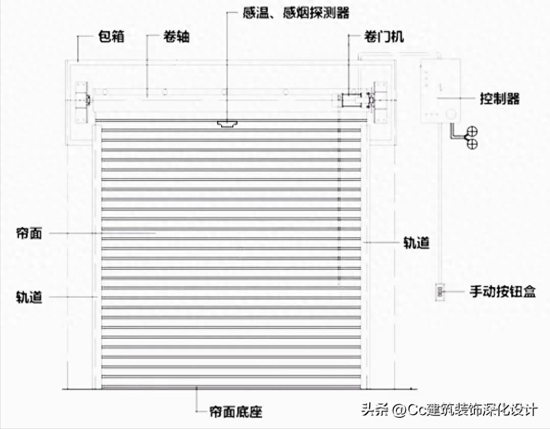 「深化」室内设计中常见的门、门套的形式及做法