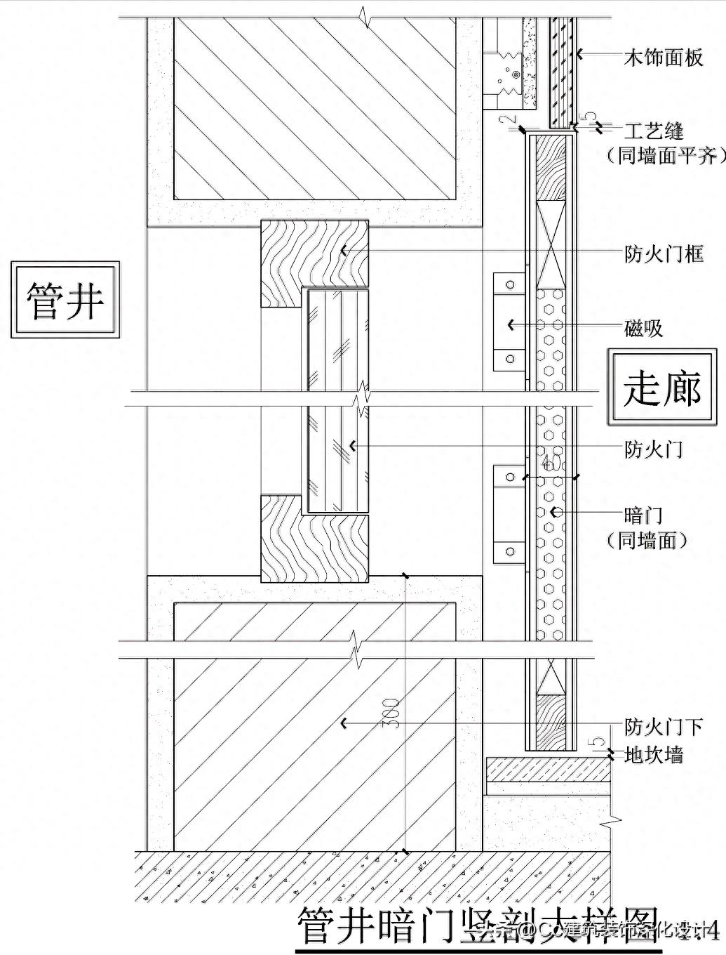 「深化」室内设计中常见的门、门套的形式及做法