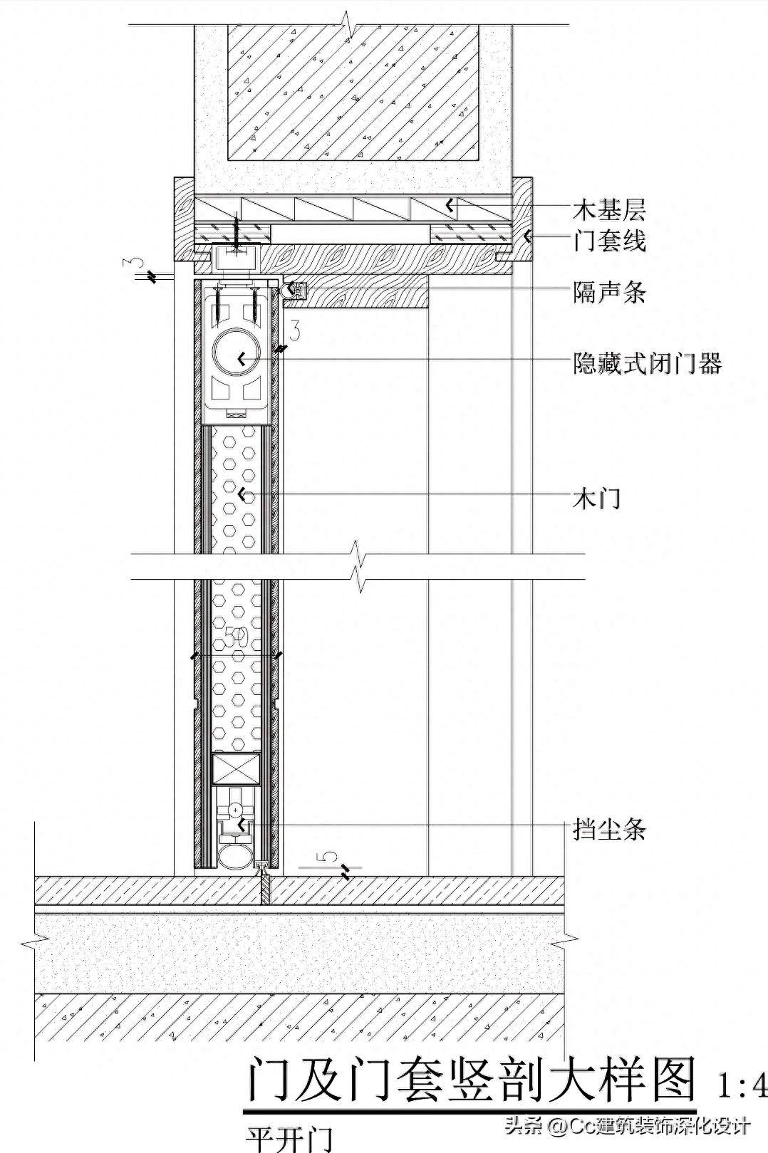 「深化」室内设计中常见的门、门套的形式及做法