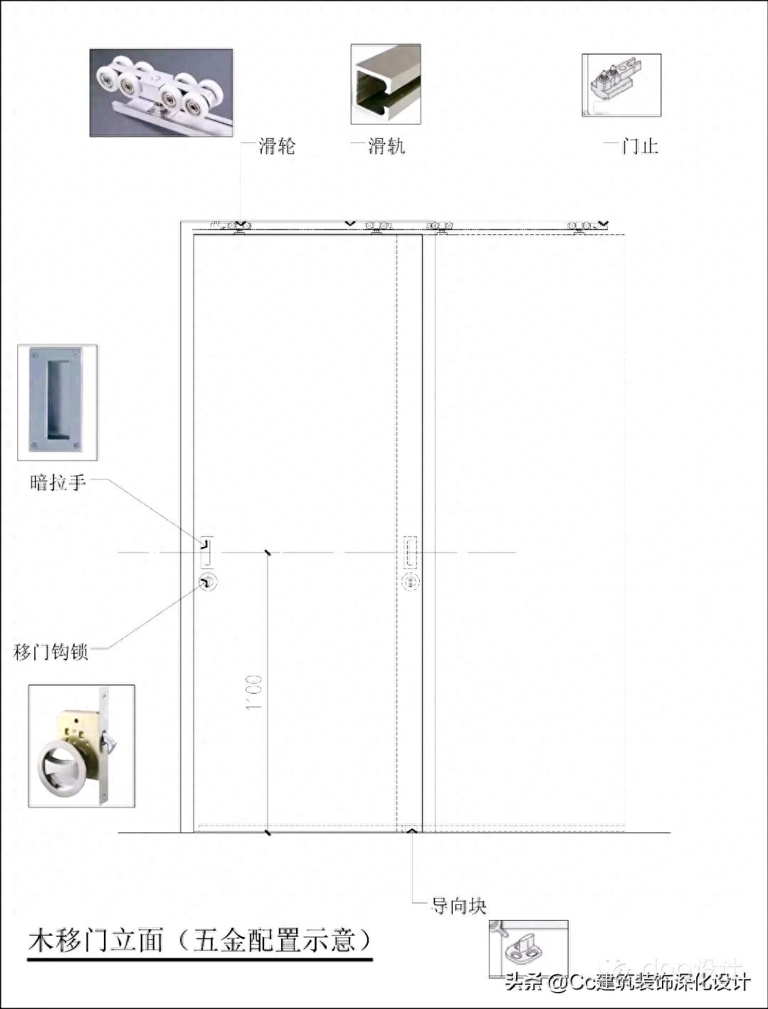 「深化」室内设计中常见的门、门套的形式及做法