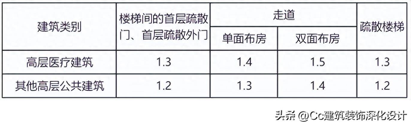 「深化」室内设计中常见的门、门套的形式及做法