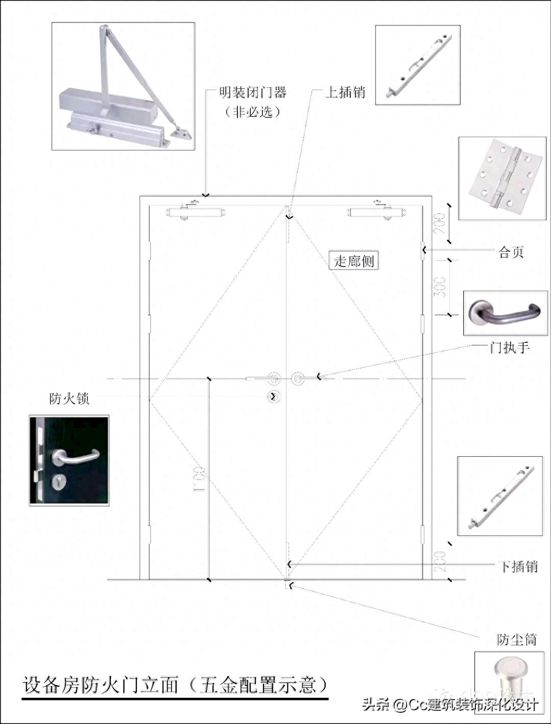 「深化」室内设计中常见的门、门套的形式及做法