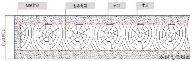 一文多维度剖析，当下木门的八大分类与组成结构