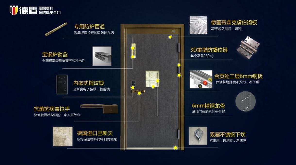 新一代德国德盾超防撬智能门，领航安全门3.0时代智能化发展