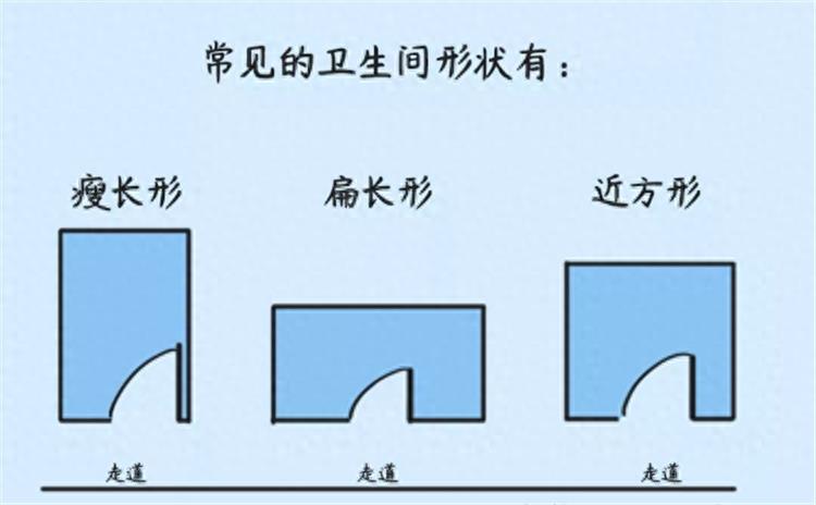 卫浴三分离时，马桶间是选推拉门，还是平开门好呢？看完就懂了