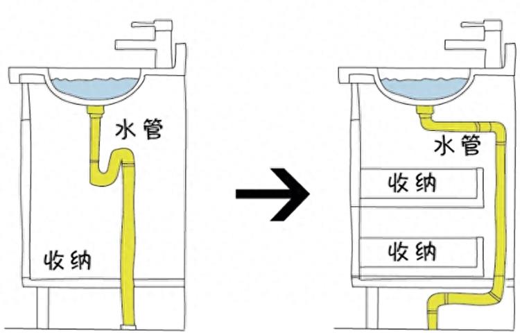 卫浴三分离时，马桶间是选推拉门，还是平开门好呢？看完就懂了