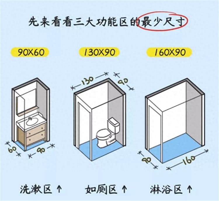 卫浴三分离时，马桶间是选推拉门，还是平开门好呢？看完就懂了