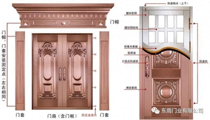 铜门行业的发展与未来趋势