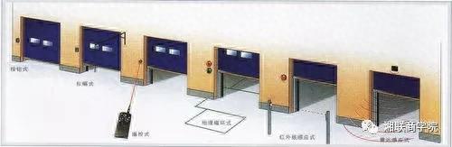 工业门解析——快速门