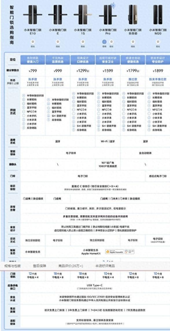 智能门锁怎么买？选小米就对了