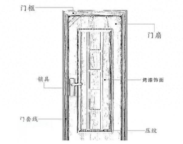 卫生间门怎么选？老师傅提醒，除了选材质，还要考虑3个方面