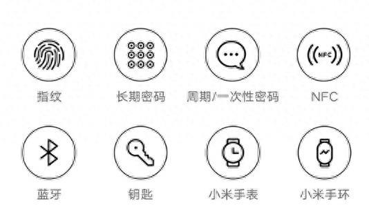 智能门锁怎么买？选小米就对了
