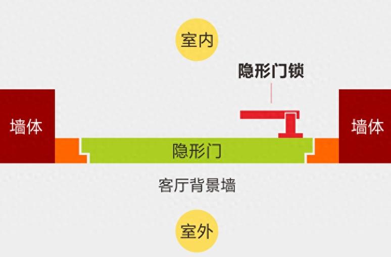 对室内门不满意？主体拆改太麻烦，做个隐形门就够了