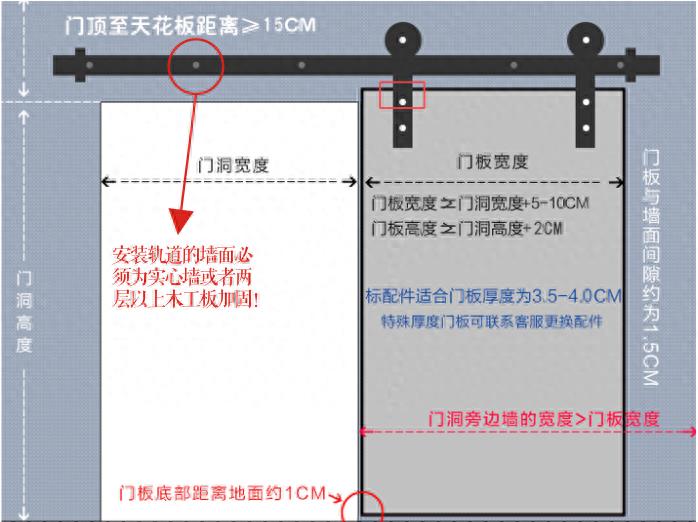 你和别人家的谷仓门之间，还差了一份《应用指南》