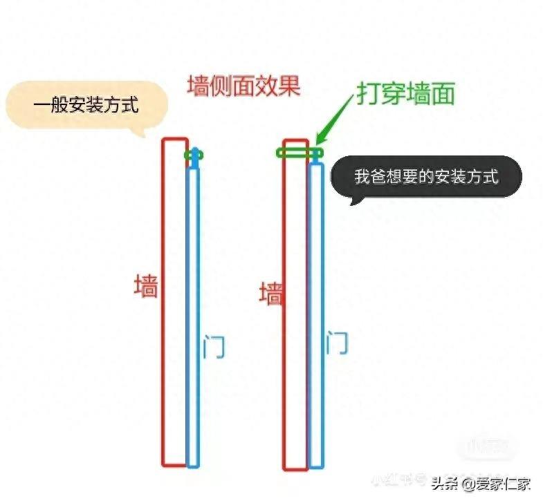 谷仓门那么火，我却要告诉你慎重选择