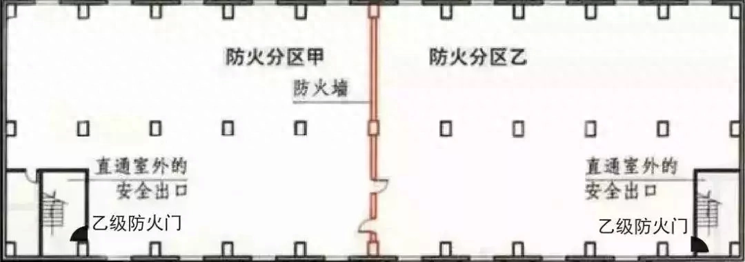 防火门分甲乙丙三级：有何不同？用在何处