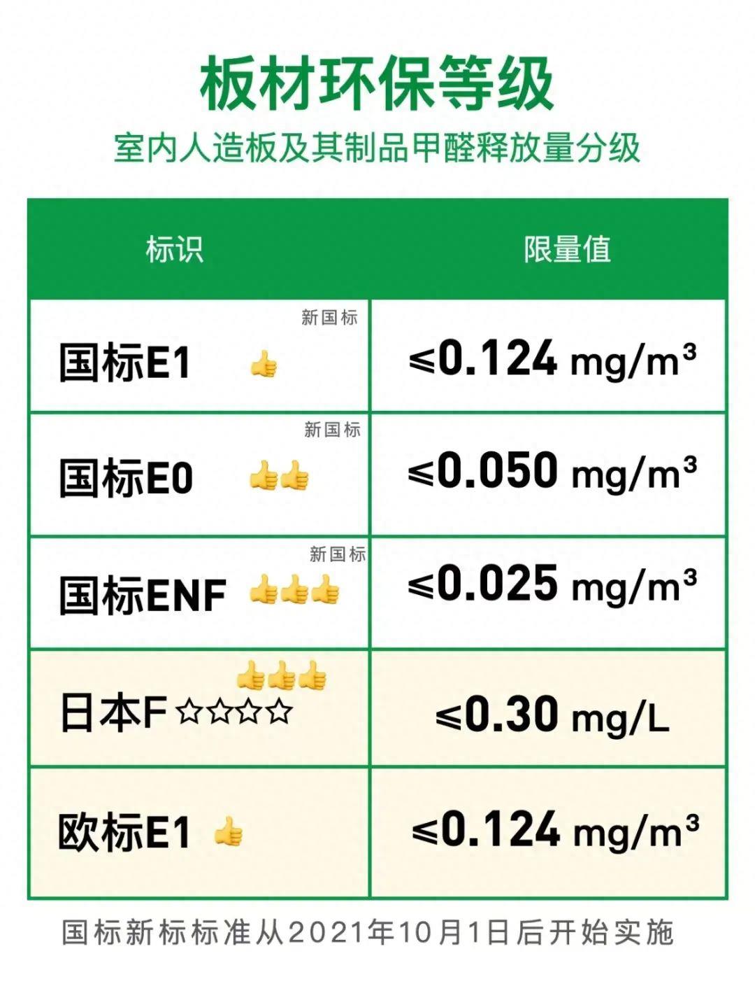 密度板为何能广泛应用在装修领域？