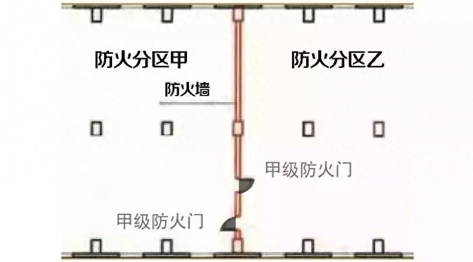 防火门分甲乙丙三级：有何不同？用在何处