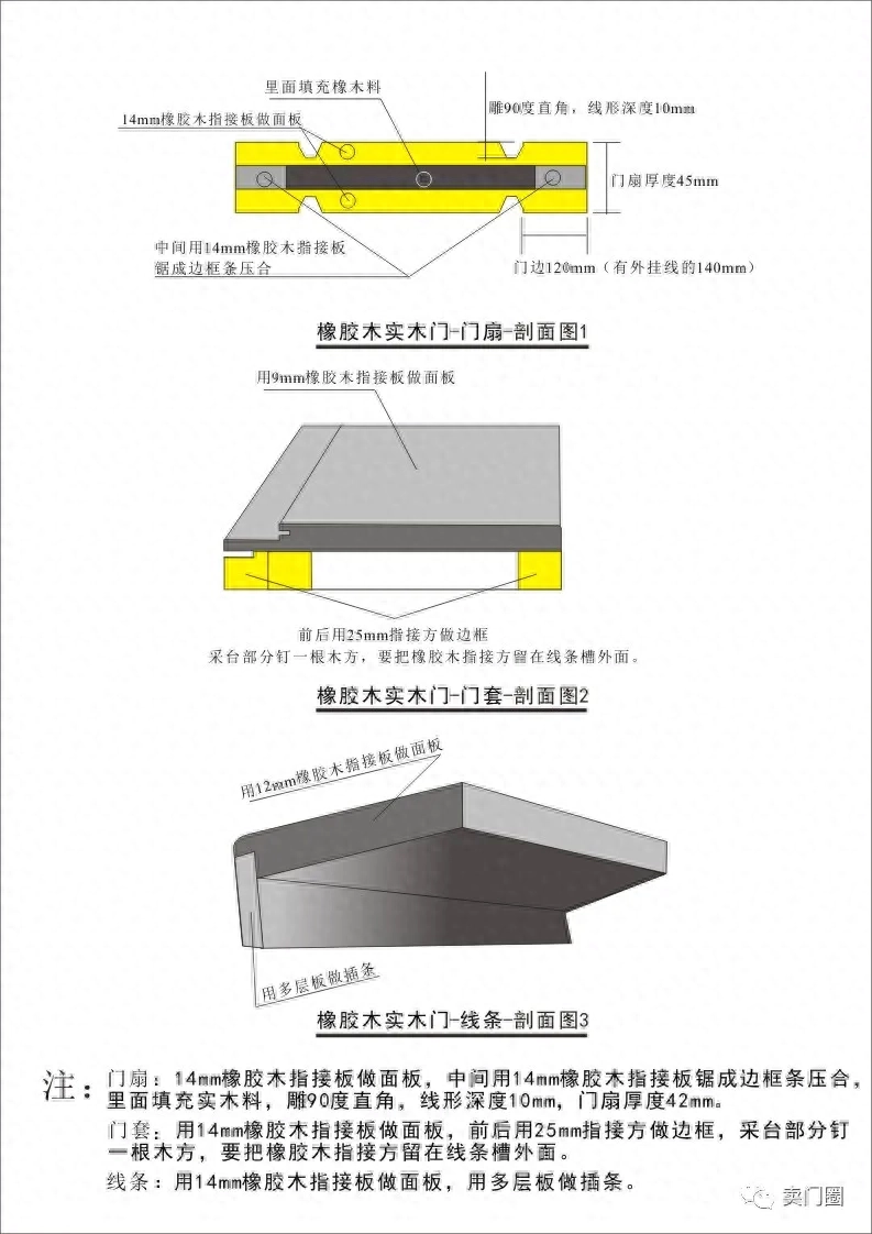 烤漆门免漆门哪个更好原木门实木门贴板门复合门强化门有什么区别