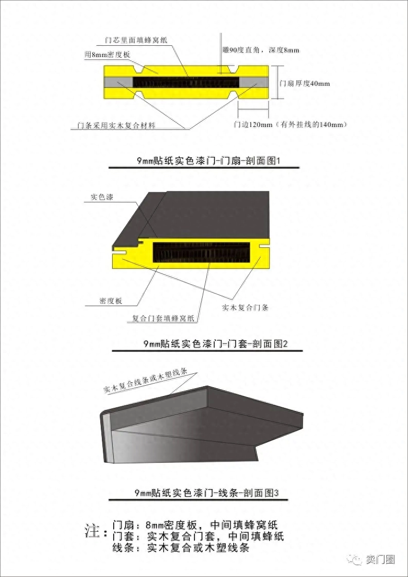 烤漆门免漆门哪个更好原木门实木门贴板门复合门强化门有什么区别