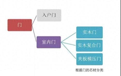 家装设计|房门选免漆门还是烤漆门好？西安网友，这些“门道”需了解