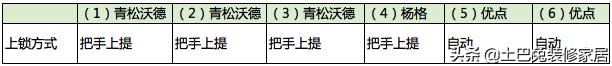 智能锁是“智能”还是“弱智”？专家亲测6款产品，别被奸商骗了