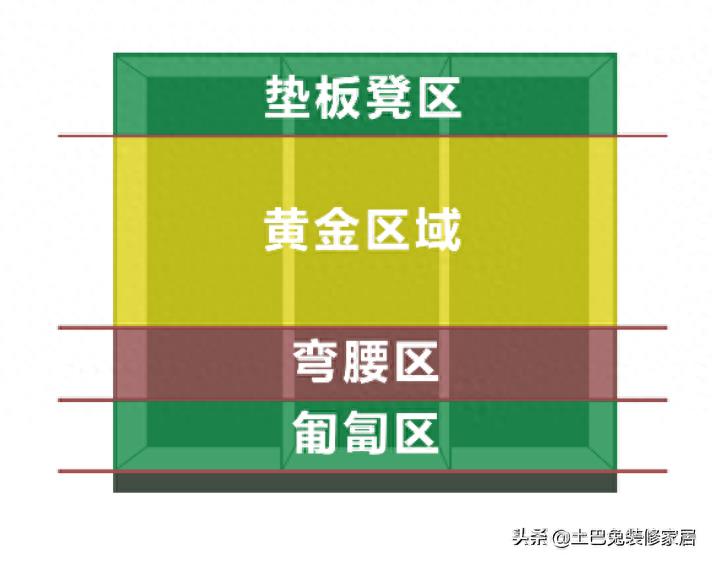 她研究了600套案例，决定家里衣柜不装柜门，颜值高还省钱