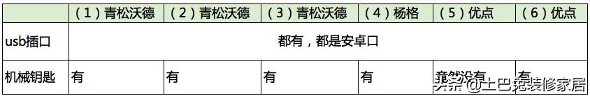 智能锁是“智能”还是“弱智”？专家亲测6款产品，别被奸商骗了